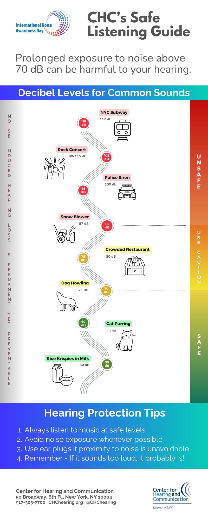 The Center for Hearing and Communication (CHC)'s Safe Listening Guide with decibel levels for everyday sounds - Credits: CHC