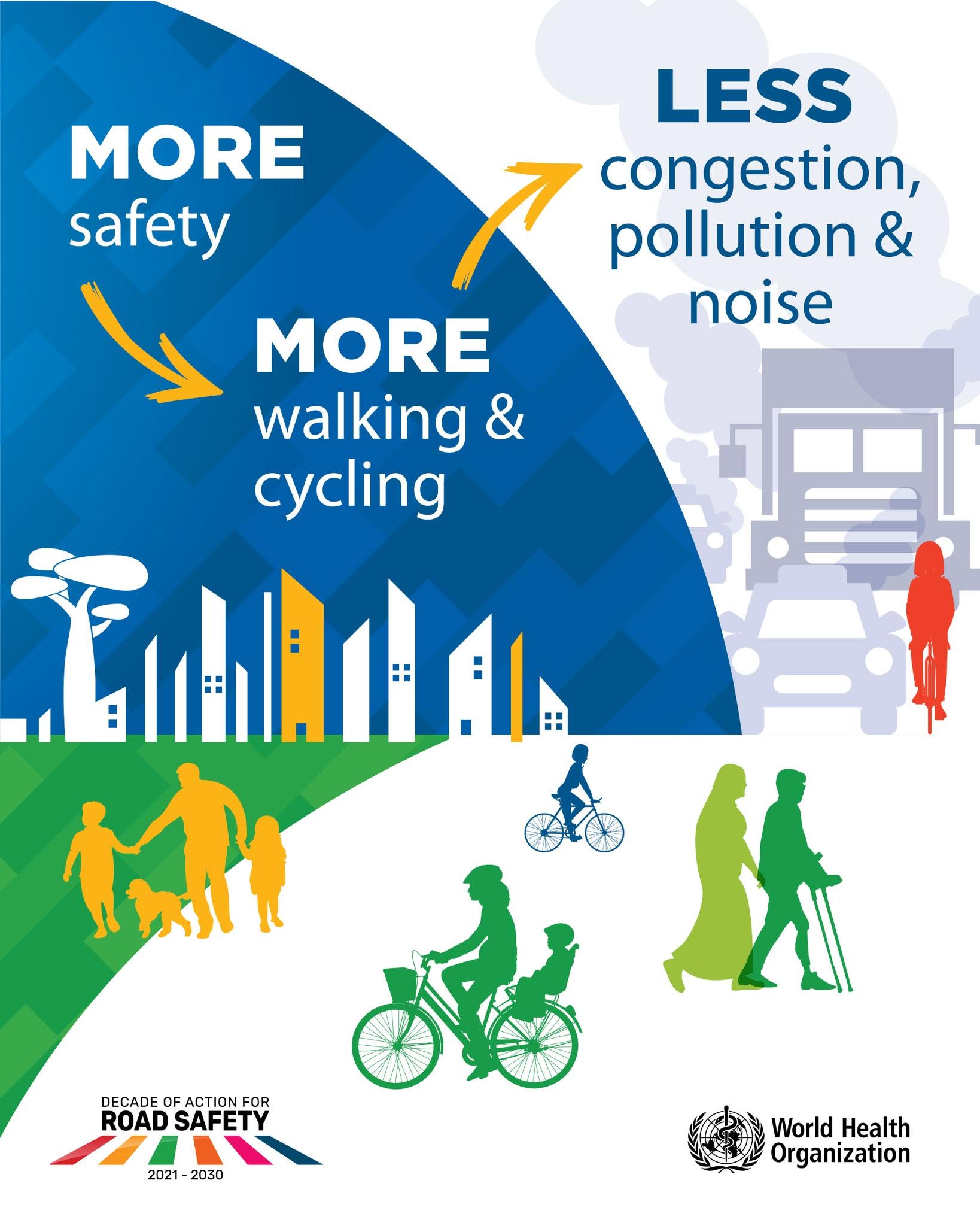 Infographic of the benefits of walking for safety, pollution, congestion, and noise
