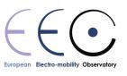 European Electromobility Observatory