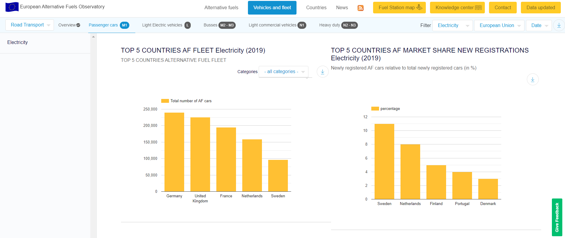 EAFO the definitive alternative fuels information portal for Europe