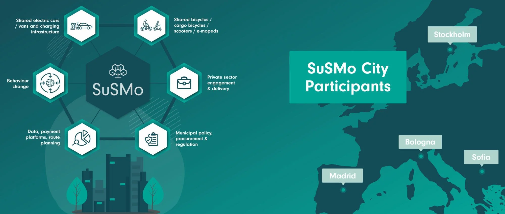 Join SuSMo Workshops! Shared mobility in cities