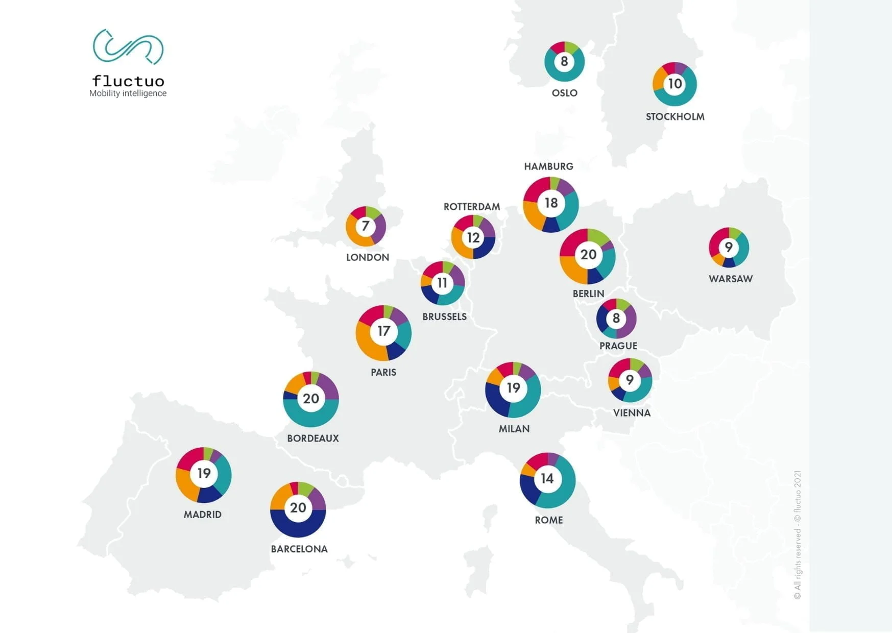 New report provides snapshot of shared mobility industry in Europe