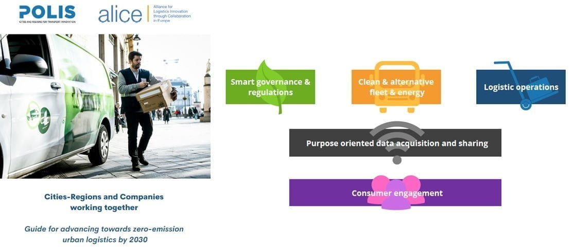 POLIS and ALICE launch joint guide for advancing together towards zero-emission urban logistics by 2030