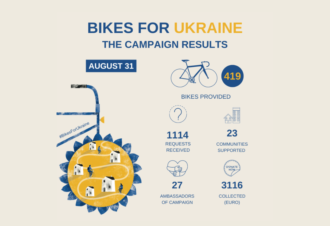 #BikesForUkraine campaign results
